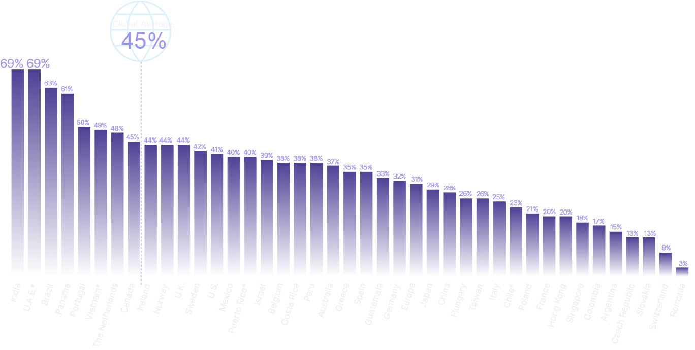 IT Hiring Expectations