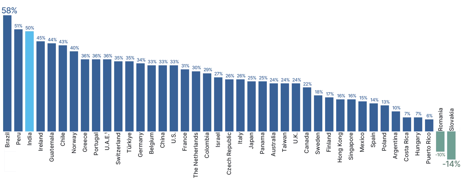 IT Hiring Expectations